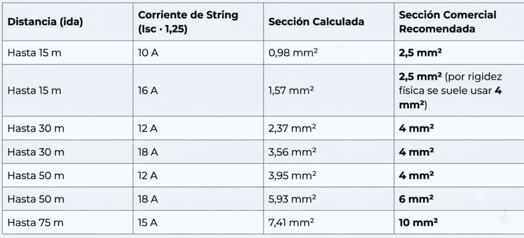 tabla grosor cable